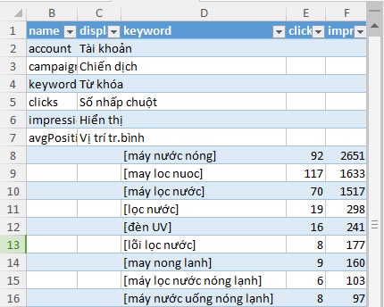 báo cáo quảng cáo google