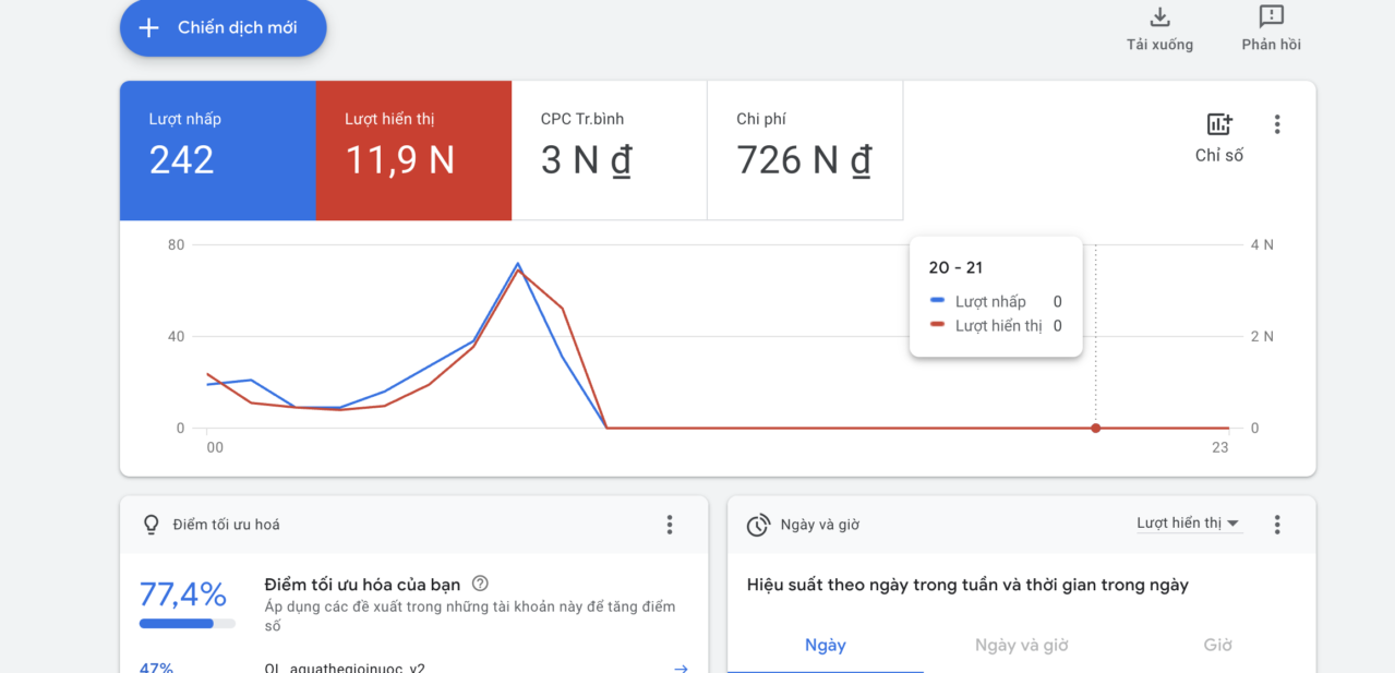 Ngân sách quảng cáo google hàng tháng từ 9tr - Hình ảnh 2