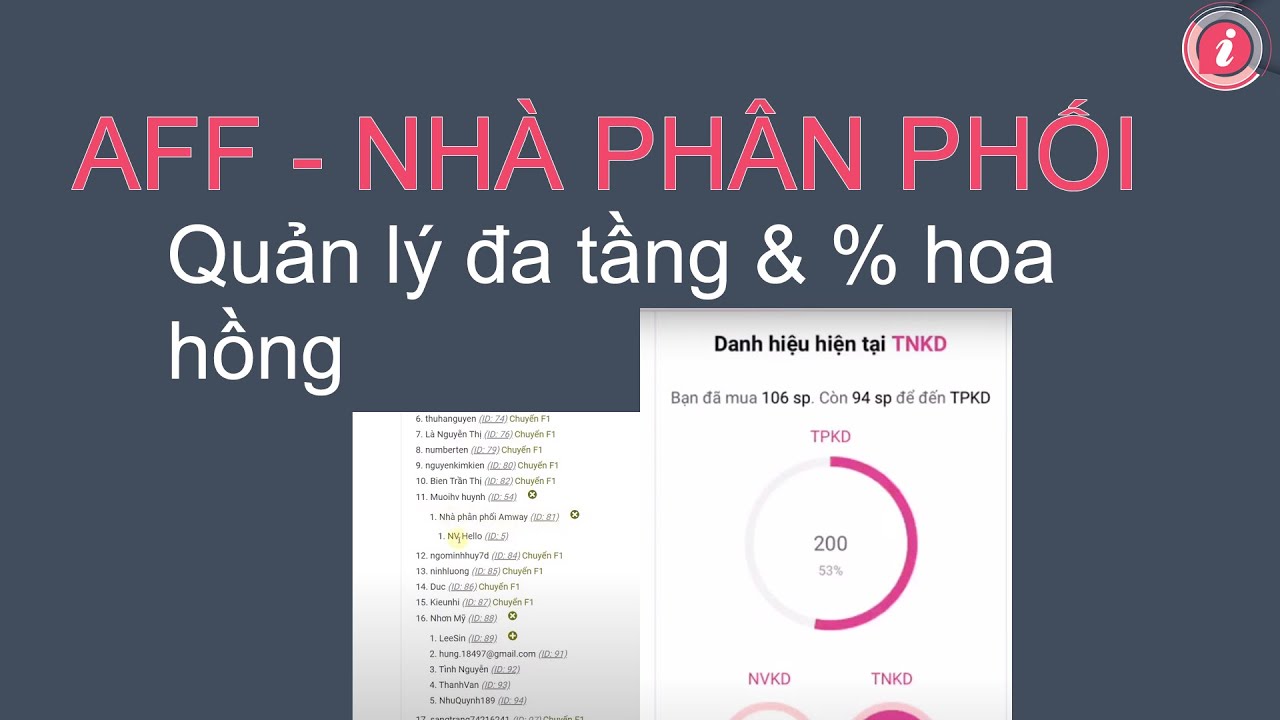 Aff: Hệ thống quản lý Cấp Quản lý